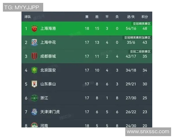 武汉足球队强势领跑联赛积分榜98分稳居第一位置引发关注