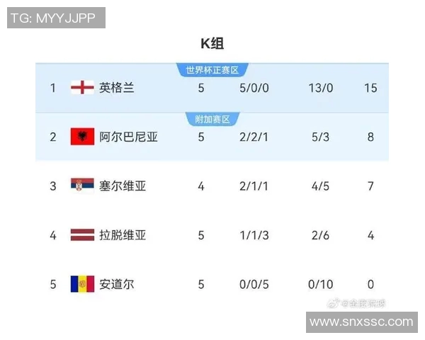 英国足球明星球员名单及其辉煌成就回顾与分析