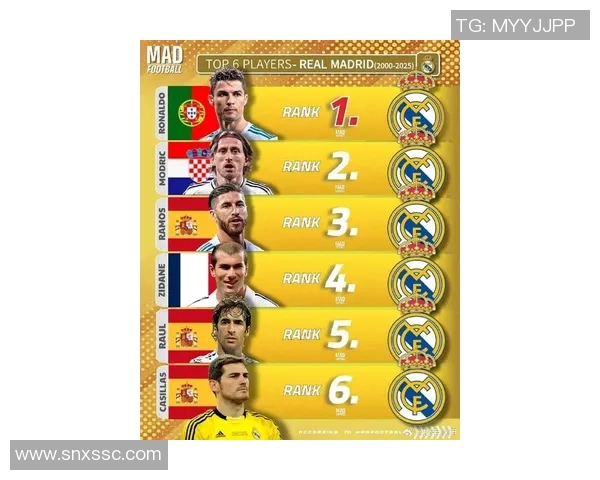 西班牙本地足球明星排名揭晓谁将成为新一代传奇球员 西班牙本地足球明星排名揭晓谁将成为新一代传奇球员