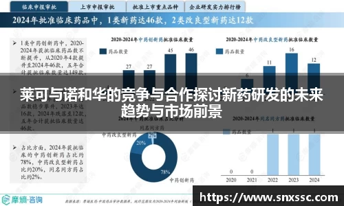 莱可与诺和华的竞争与合作探讨新药研发的未来趋势与市场前景