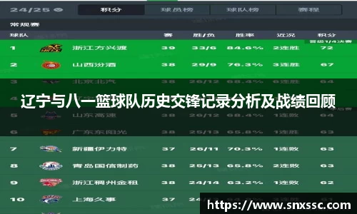 辽宁与八一篮球队历史交锋记录分析及战绩回顾