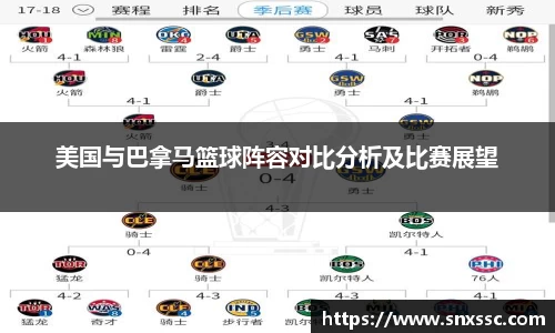 美国与巴拿马篮球阵容对比分析及比赛展望